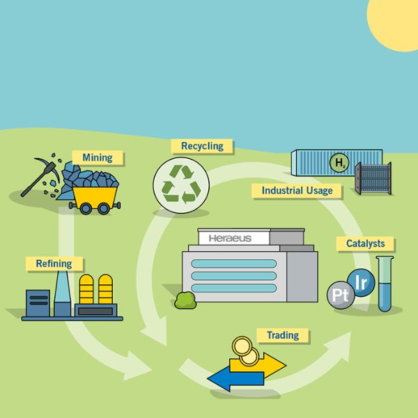 To implement a hydrogen economy, further reductions in precious metal loadings are required.